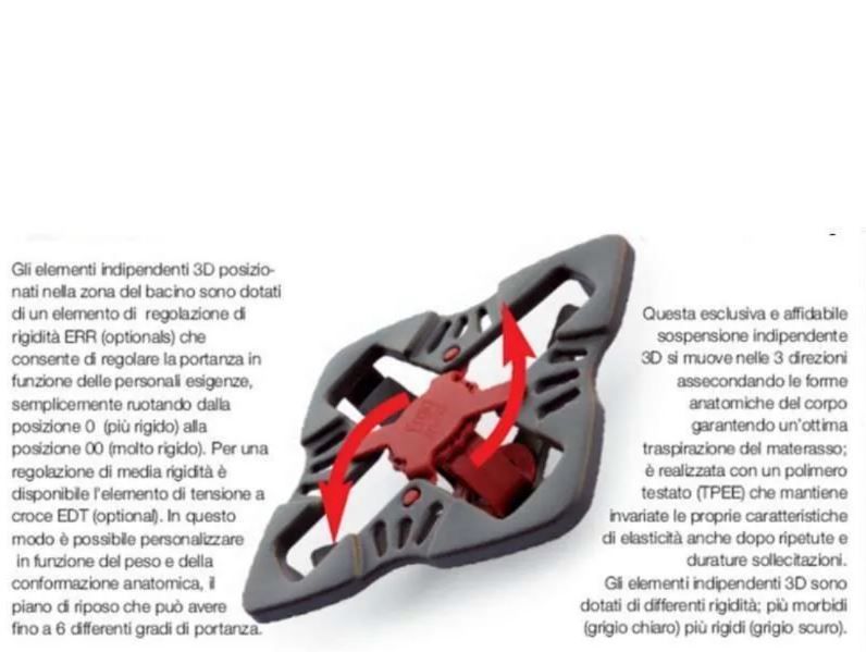 plato hytrel infinity - 1