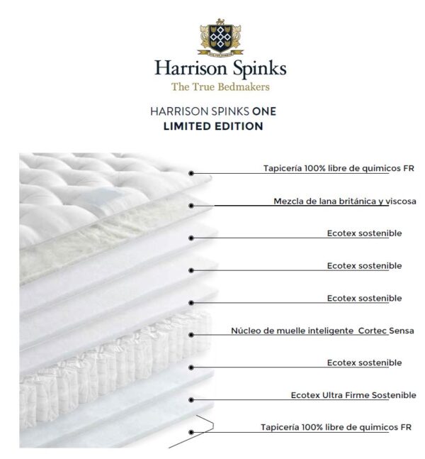 HARRISON SPINKS ONE - Imagen 5