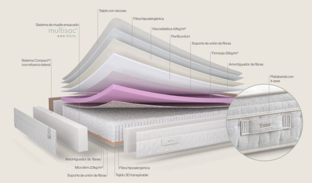 Estabilidad estructural y materiales Premium El núcleo del colchón está reforzado con el sistema Compact®, un encapsulado perimetral por los seis costados que aporta una mayor estabilidad, durabilidad y resistencia. Su acabado exterior, confeccionado con tejido de viscosa natural, añade un toque de elegancia y frescura. Este material ecológico y sostenible destaca por ser ligero, suave y altamente absorbente, favoreciendo la transpiración y la regulación térmica durante toda la noche.