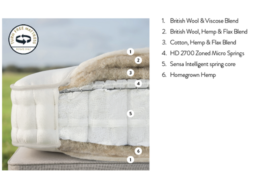 AIRTON 3000 - Imagen 6