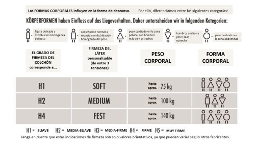 MEDIFORM TABLA DE PESOS RECOMENDACIONES