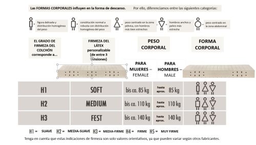 recomendador regulur por peso hombre - mujer
